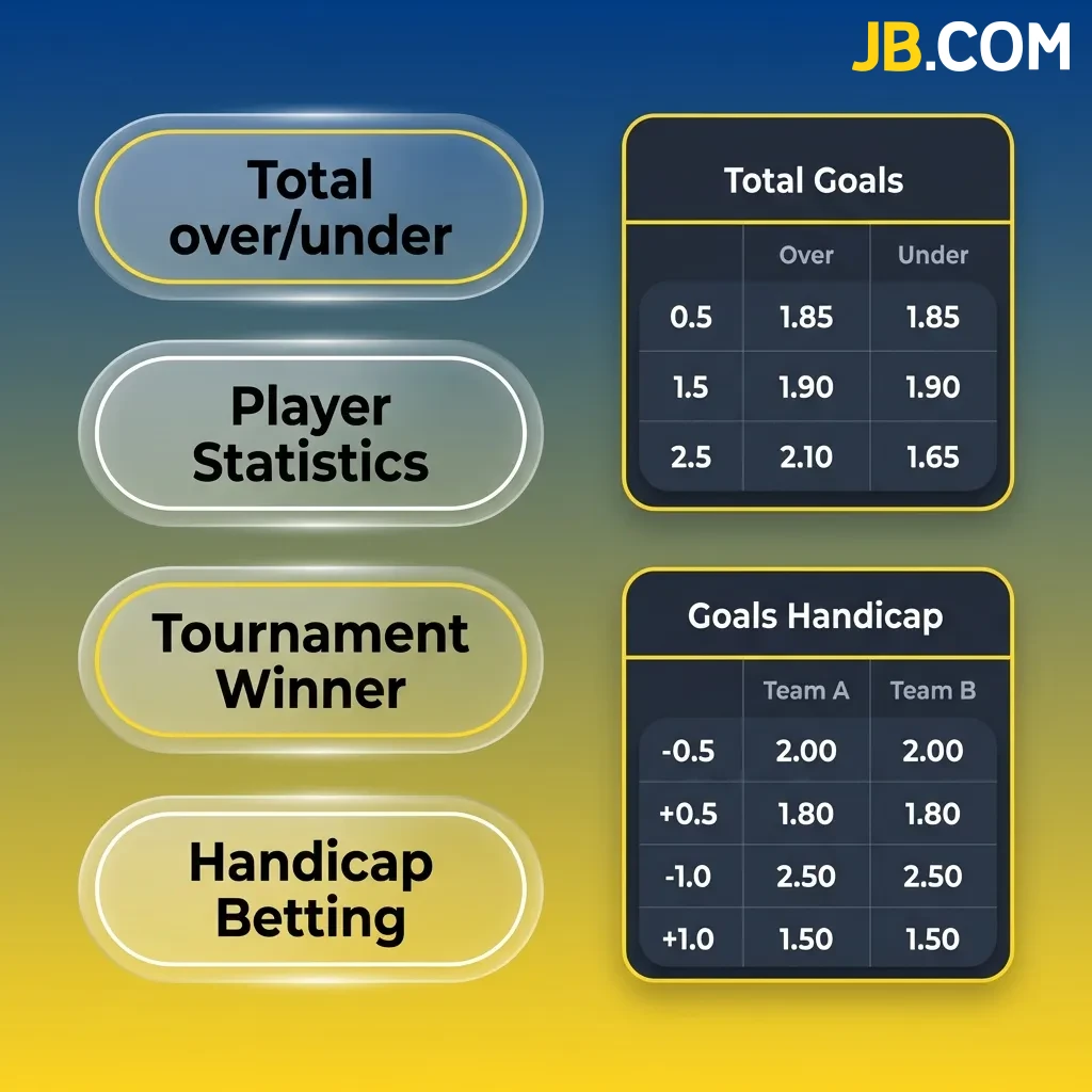 Diagramma che mostra tre tipi di scommesse: singola, sistema e multipla con icone rappresentative per ogni categoria