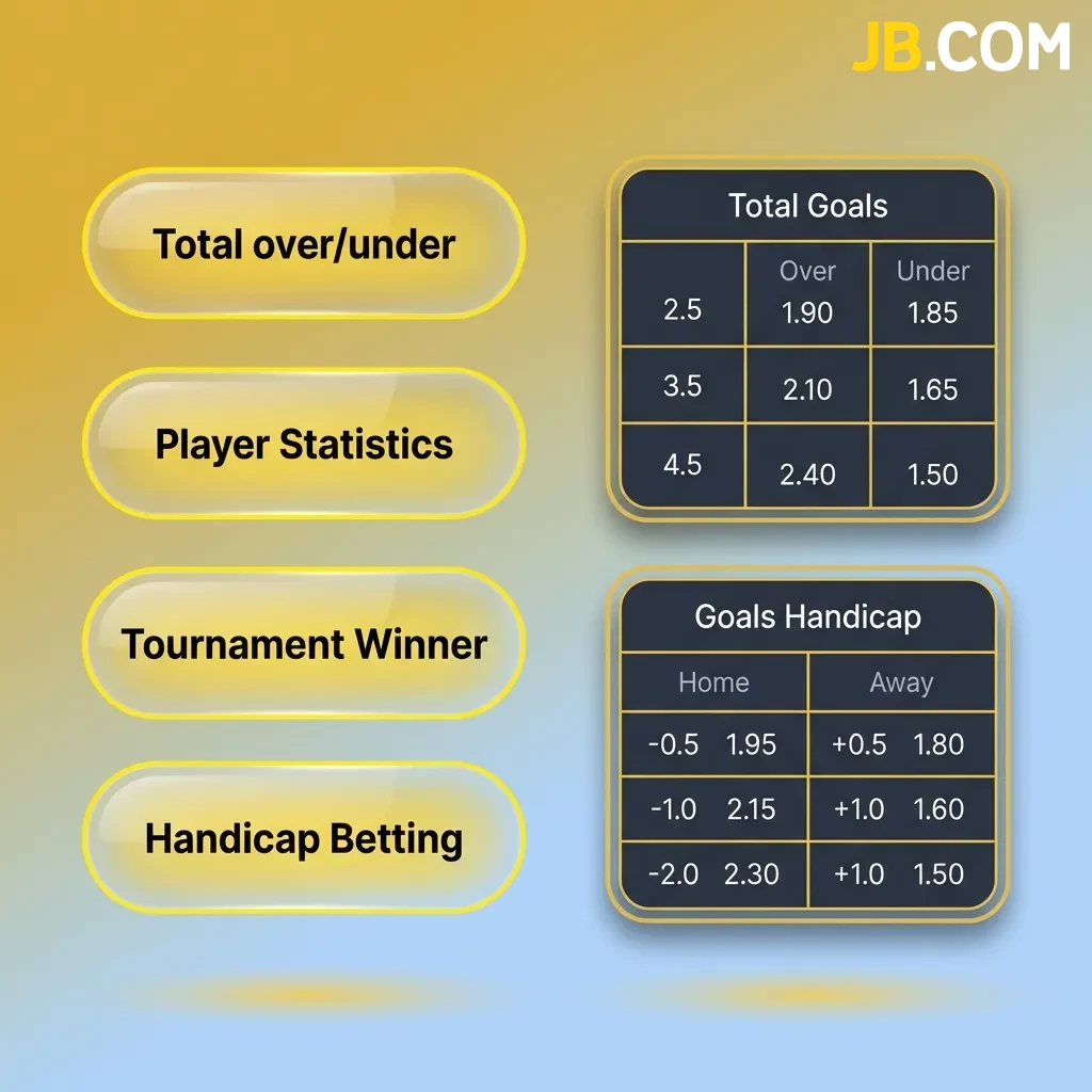 Diagram showing three betting types: single bet, system bet, and express bet with risk levels and potential returns.