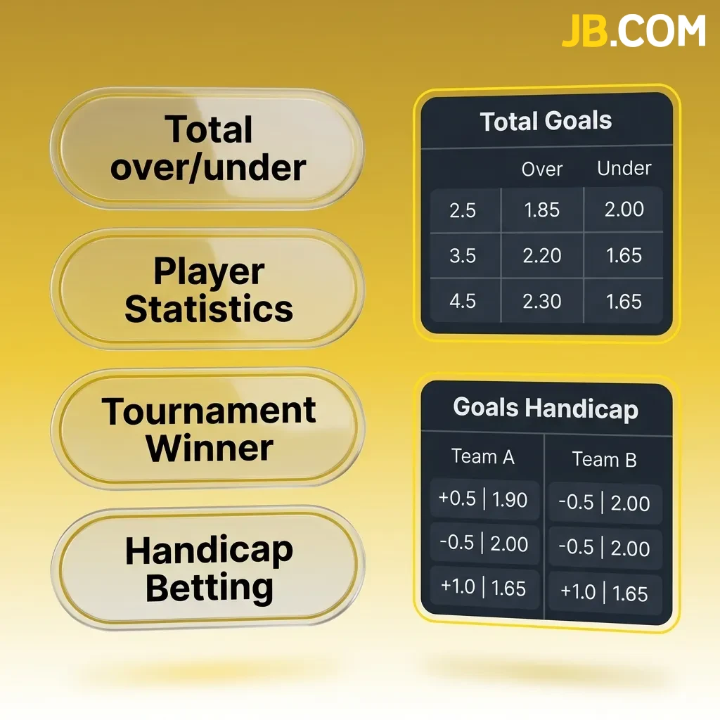 Three types of betting strategies displayed: single bets, system bets, and combination bets with varying risk levels.